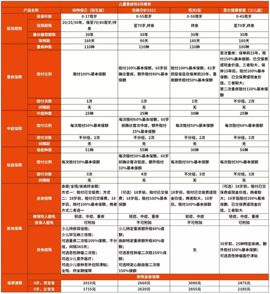 儿童重疾险排名_儿童简笔画(3)