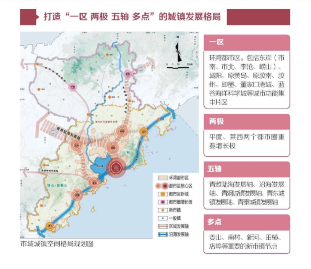 摘自:《青岛市国土空间总体规划(2021-2035年)》