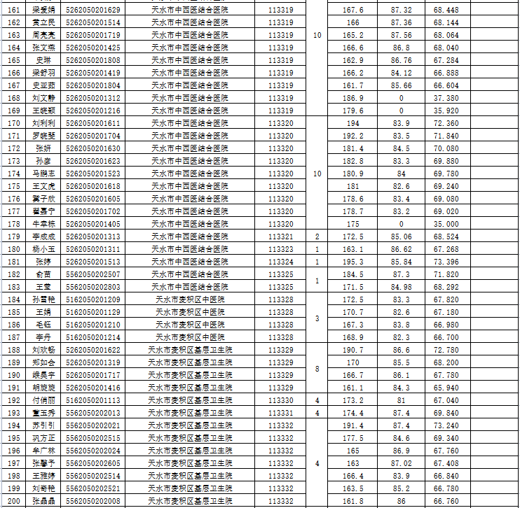 2021天水市人口_天水市地图