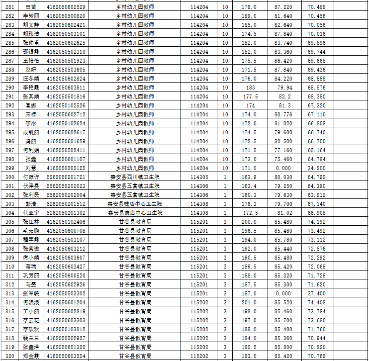 天水人口2021总人数_工业 投资 收入 人口 10位司局长解读 2021年报