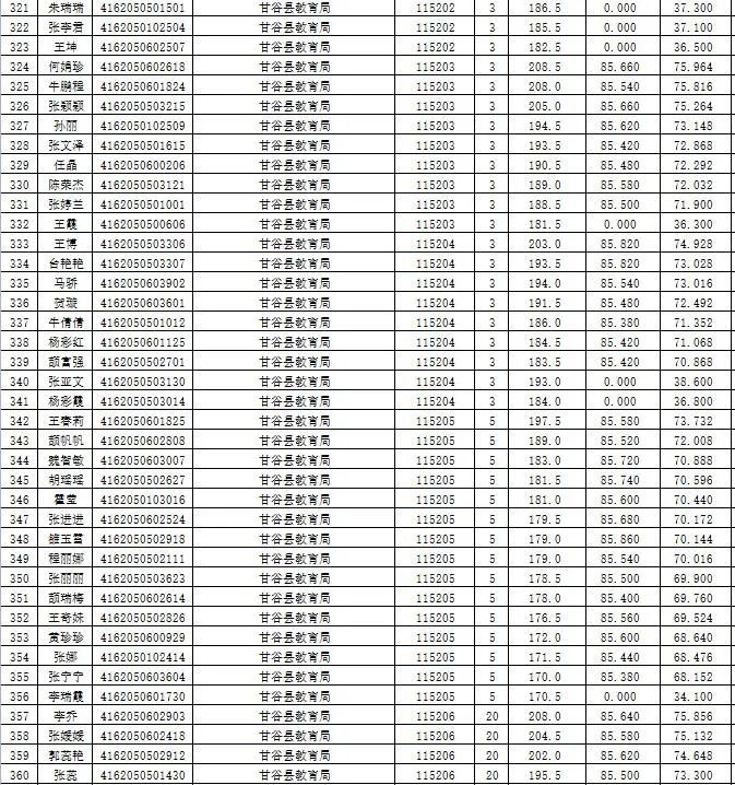 天水市人口2021总人数_2021年天水市事业单位公开招聘工作人员成绩公告