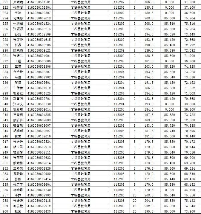 天水人口2021总人数_工业 投资 收入 人口 10位司局长解读 2021年报