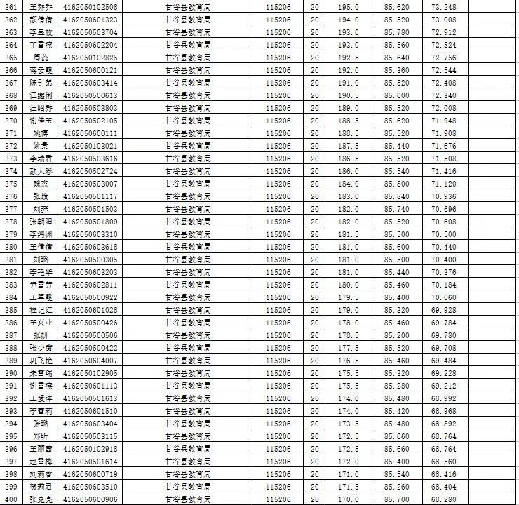 天水市人口2021总人数_2021年天水市事业单位公开招聘工作人员成绩公告