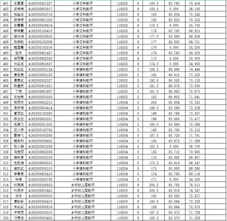 天水市人口2021总人数_2021年天水市事业单位公开招聘工作人员成绩公告