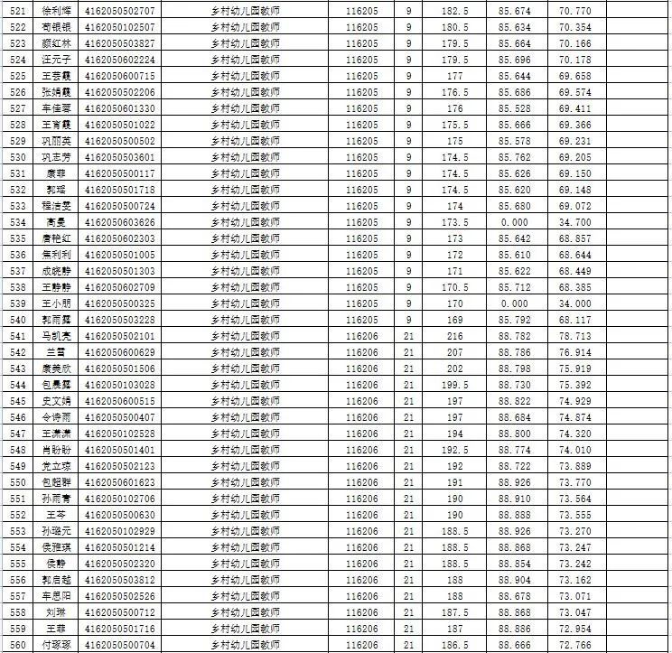 天水人口2021总人数_工业 投资 收入 人口 10位司局长解读 2021年报