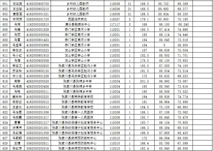 2021天水市人口_天水市地图