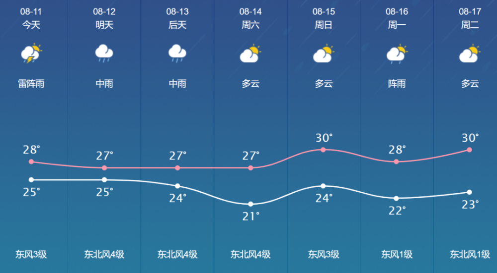 暴雨蓝色预警 黄色预警!南京接下来的天气