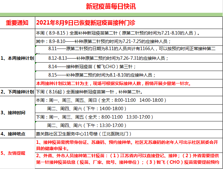 最新新冠疫苗接种通知!部分接种点开启第一针预约!异地接种这样操作