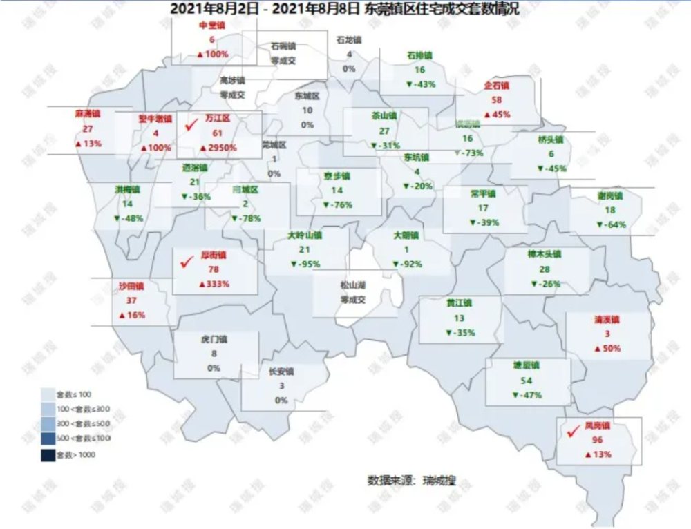 大湾区九城新房仅成交8174套中山佛山东莞连跌珠海