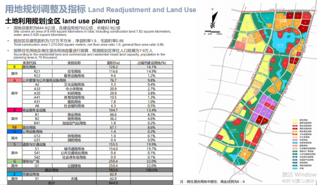 仁寿一座占地约5452亩的城市公园,即将破茧而出!