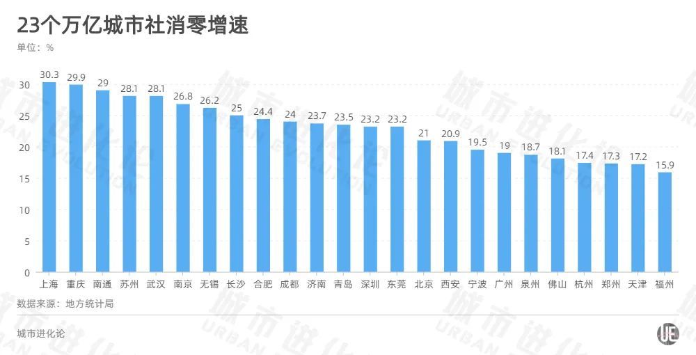 武汉市gdp增速_2017武汉土地市场成交金额创新高,价格调控初见成效 房产武汉站 腾讯网