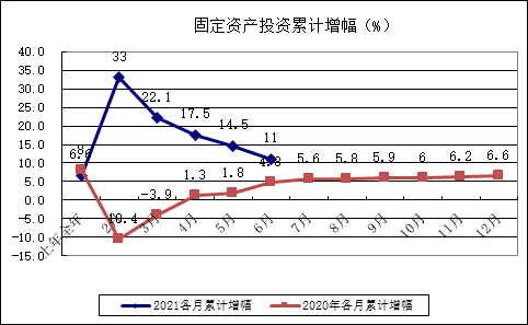 2021武汉gdp17175亿_西安 重庆 成都,楼市谁更有前途