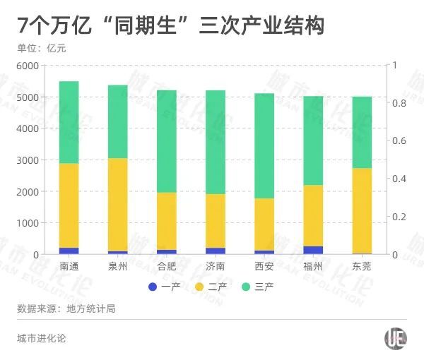 南京gdp哪年排名最高_一季度,哪个城市GDP增速最高,南京能超越杭州吗(2)