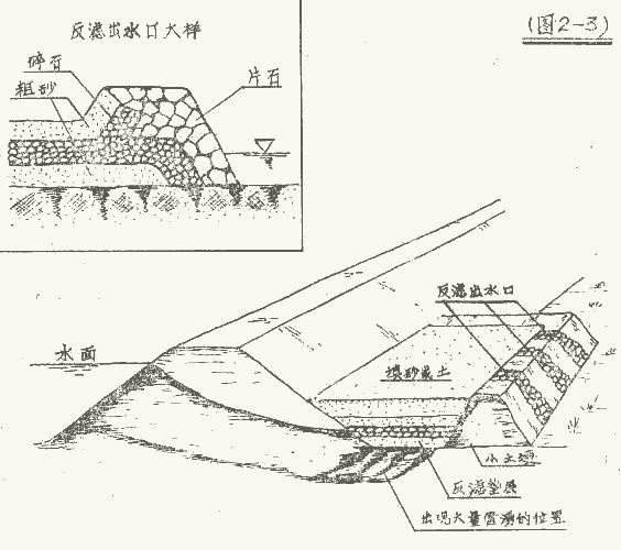 二,反滤层和设有导渗层的镇压戗台