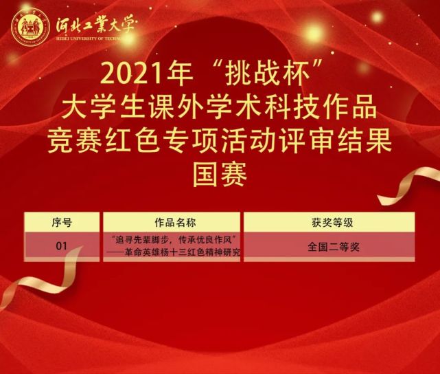 (红色专项)课外学术科技作品竞赛"挑战杯"河北省大学生2021年5月25日