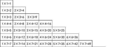 英国引进中国"九九乘法表",英国人:原来中国人是这样算数的