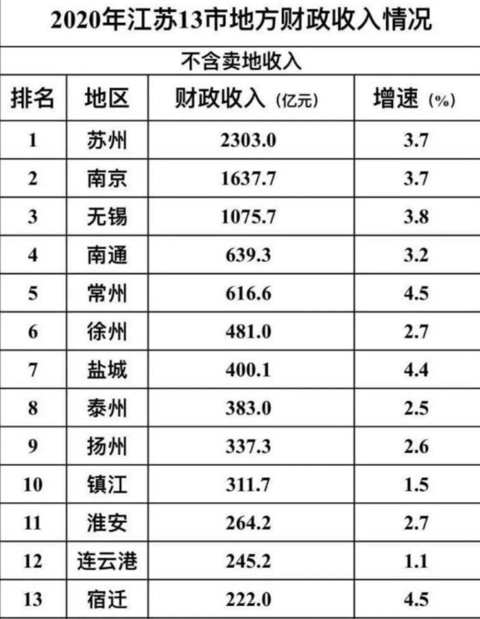 扬州市区人口有多少_扬州建设城市轨道交通的可能性有多大(3)