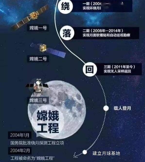 嫦娥四号在月球背面发现了千万亿吨金属这里到底隐藏着什么