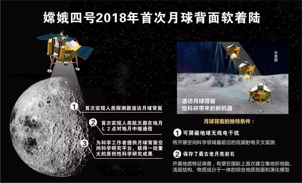 嫦娥四号在月球背面,发现了千万亿吨金属,这里到底隐藏着什么?