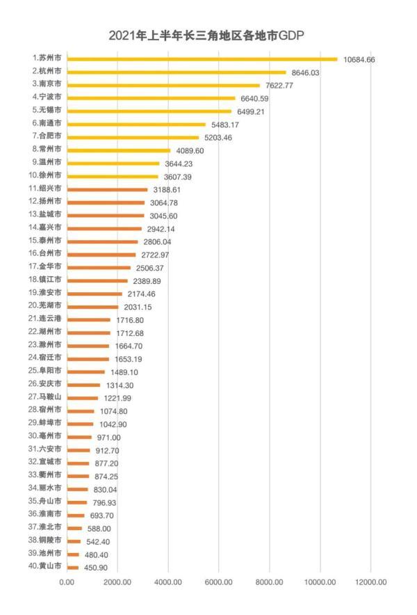 浙江各地市gdp_最新2018年浙江省各地市GDP排名,宁波挺进万亿俱乐部(3)