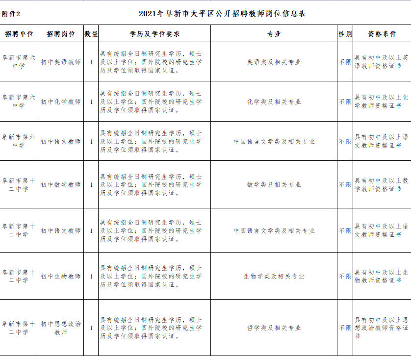 阜新招聘信息_阜新市招聘信息(5)