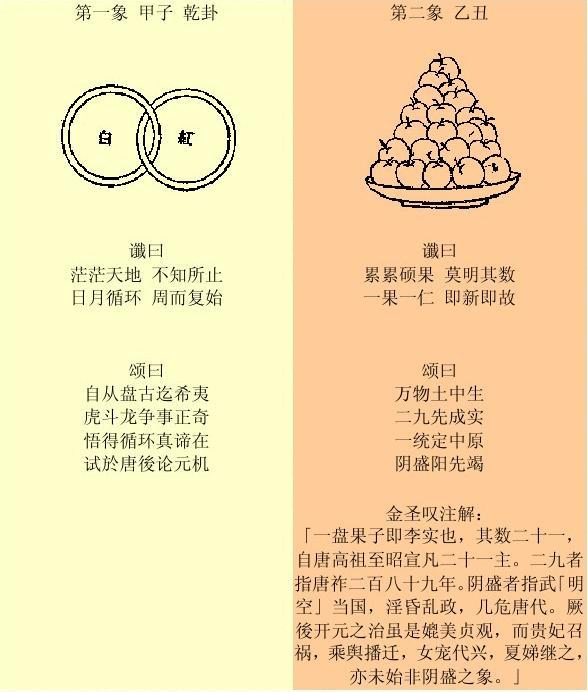 《推背图》中的历史:第一,二象,开宗明义话预言