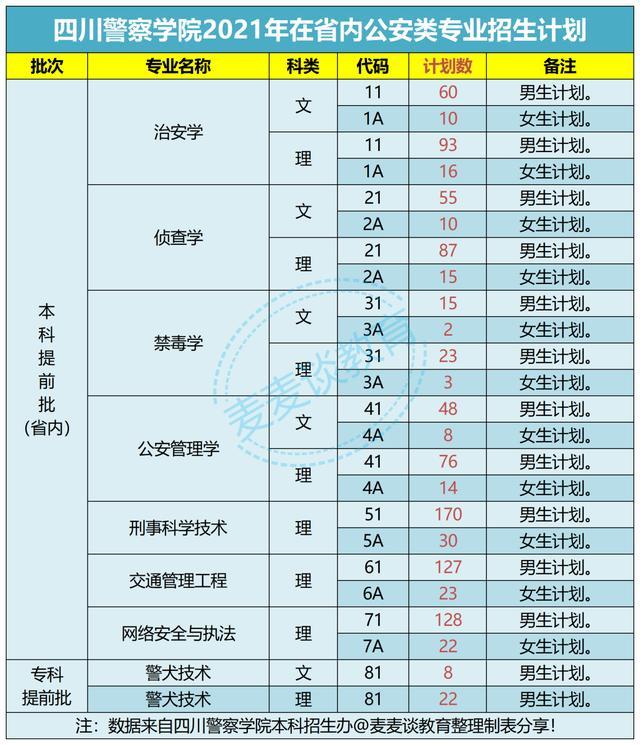 理科生學什么專業好_學文科好還是理科好_理科女孩學什么專業好