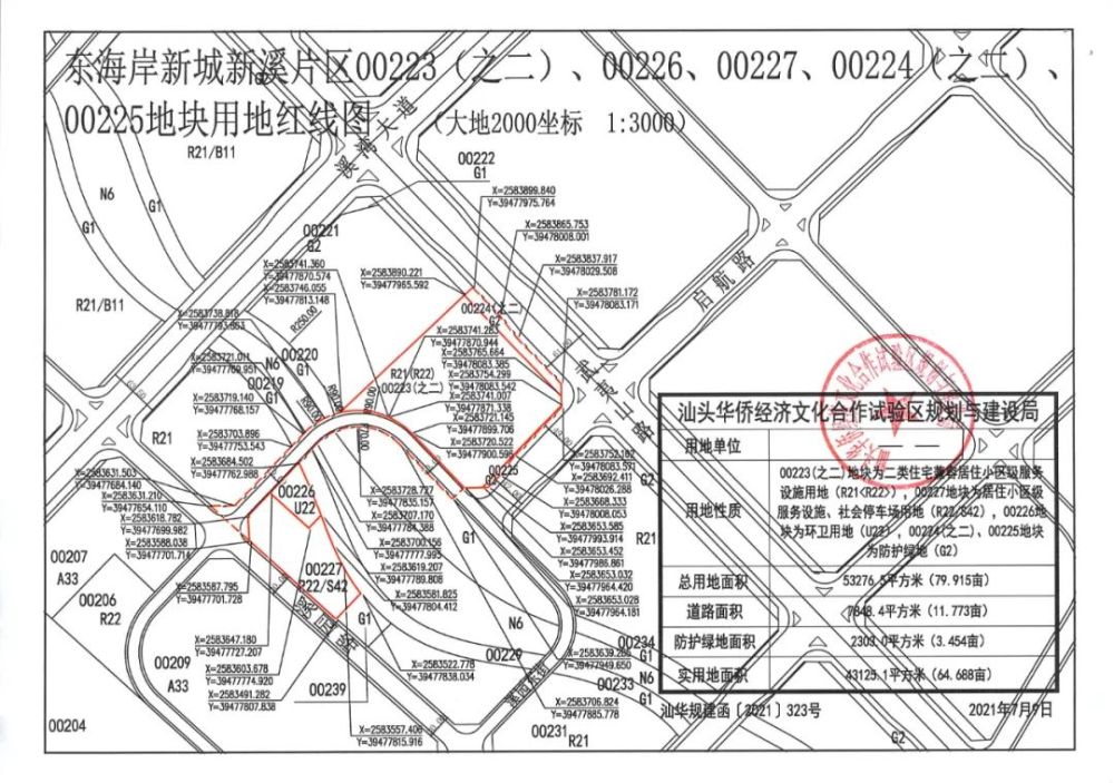 71亿!汕头东海岸新溪片继续上新