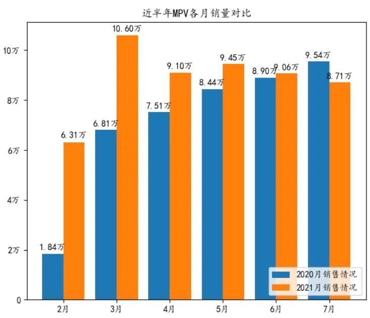 国产耽美剧排行颜值高_汽车颜值排行榜2020_王者荣耀女英雄颜值排行