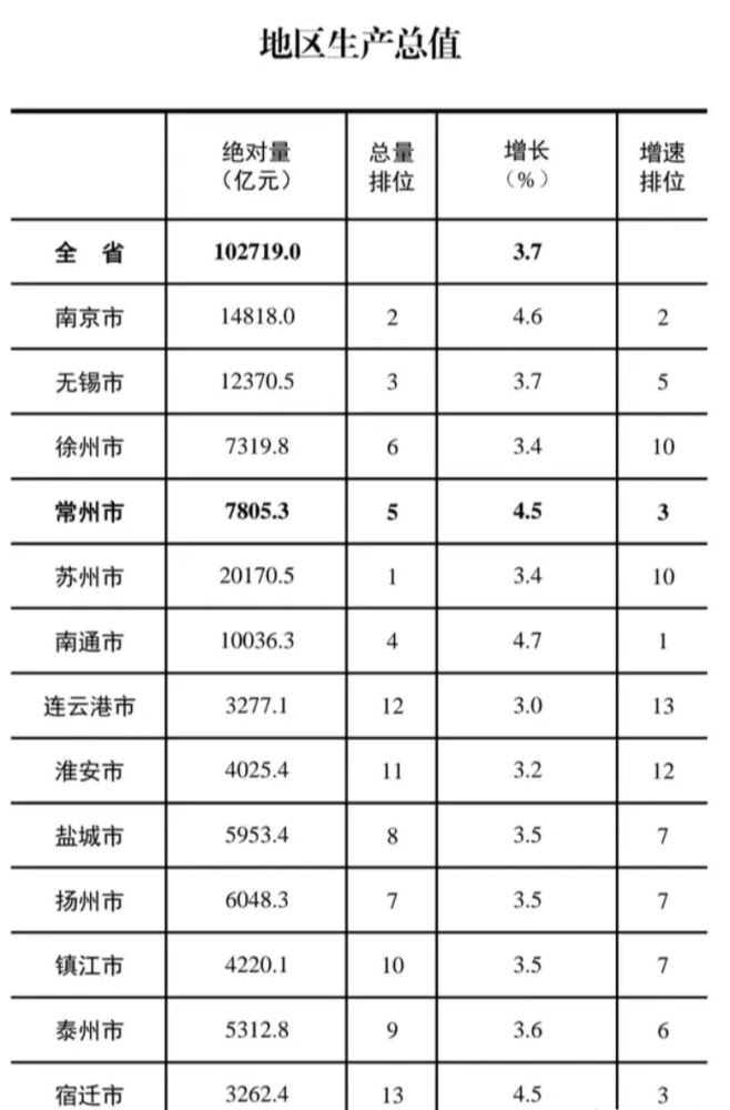 大连面积和人口_大连中山广场天气 辽宁中山广场天气预报 天气预报网