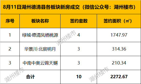 2021安吉长兴gdp_2021安吉长兴离城青山引关于疫情期间售楼处到访安排通知