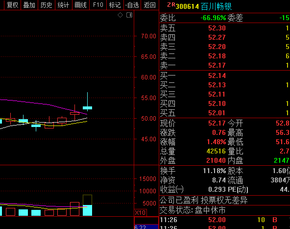 例如:百川畅银(300614)一家集研发,生产和经营为一体的节能环保新能源