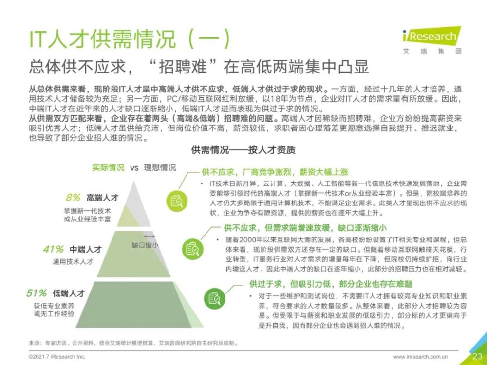 it人员招聘_最受程序员欢迎的公司榜单发布 2015 IT人才招聘趋势分析(2)