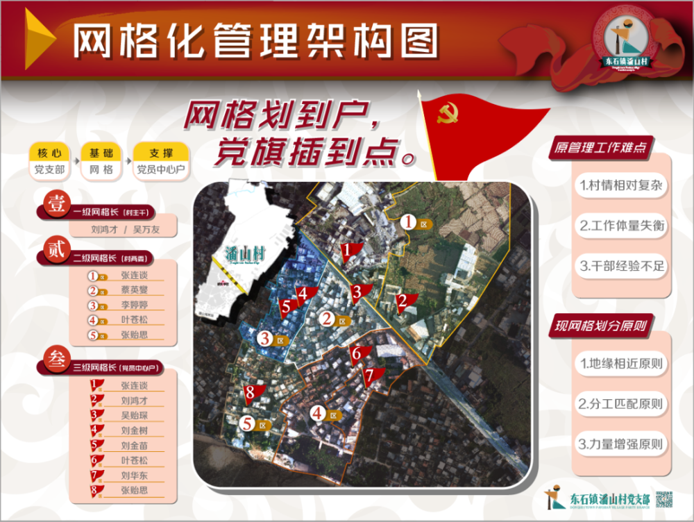 【基层动态】东石潘山:凝聚党建核心 盘活网格管理