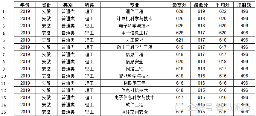 殡仪专业有哪些大学及分数线（殡仪专业的大学有哪些）