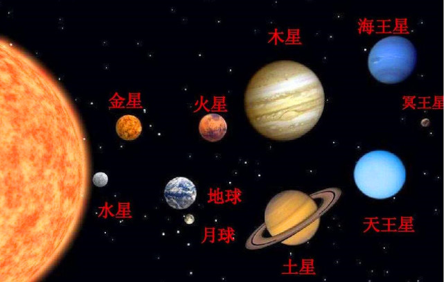 从此之后太阳系只剩下水星,金星,地球,火星,木星,土星,天王星和海王星