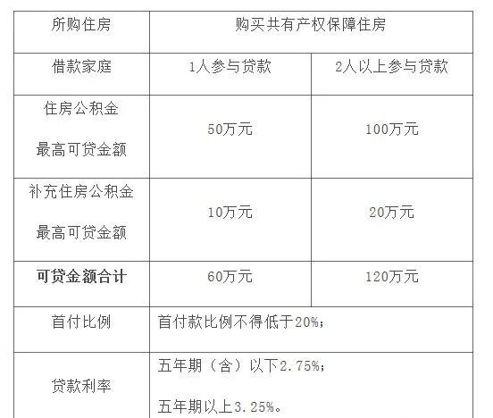 2021年上海住房公积金贷款如果使用不清楚?收藏这篇就