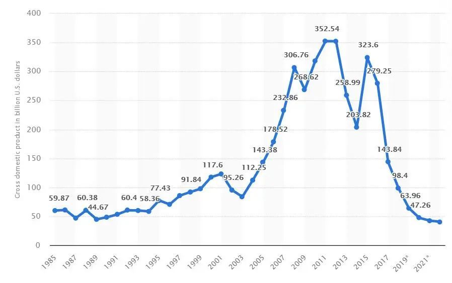 如何计算2022年的GDP_有机构预测,未来两年美国的GDP增速将达到3 以上,我国呢