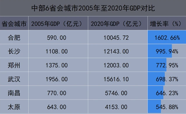 京东方gdp是多少_任泽平 五个方面推动中国经济高质量发展