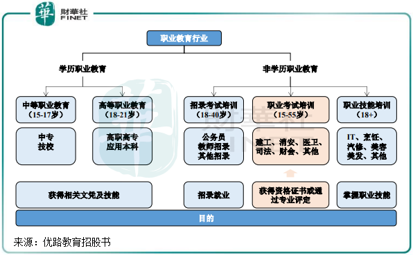 职教风起丨k12教培"坍塌,职业教育风口该不该追?