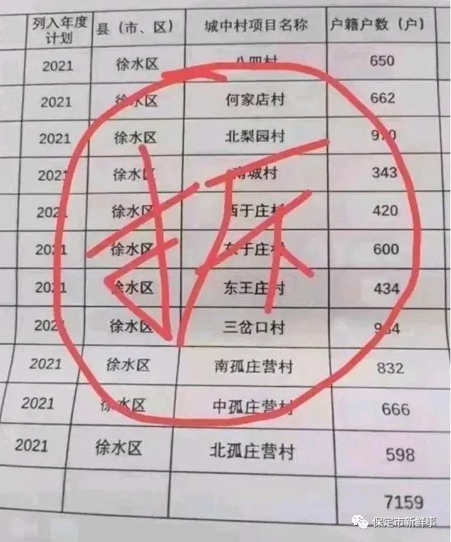 徐水11个城中村要启动拆迁改造