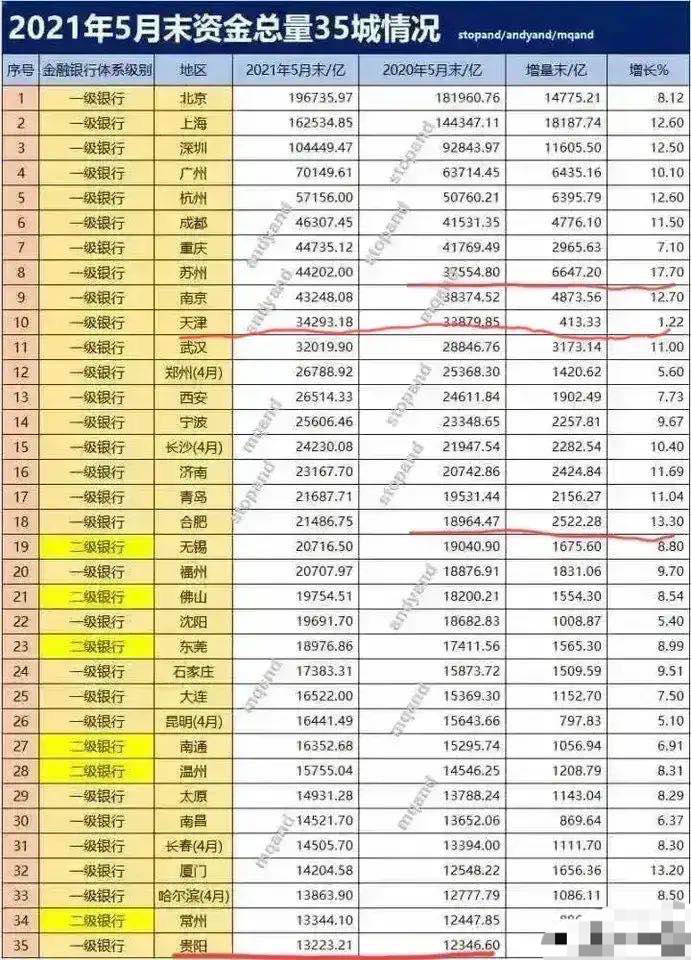 沈阳gdp为什么这么少_沈阳一季度GDP在省内第二,拿到浙江能排名多少(2)