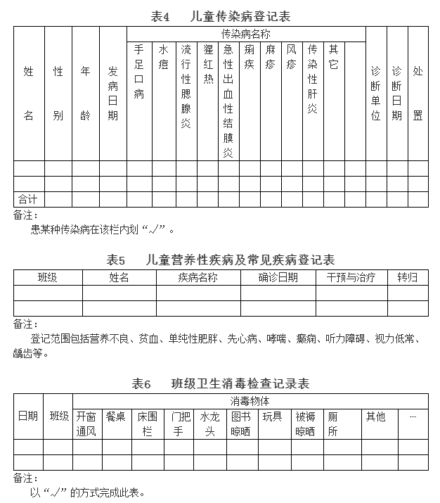 新学期幼儿园卫生保健各类表格15个