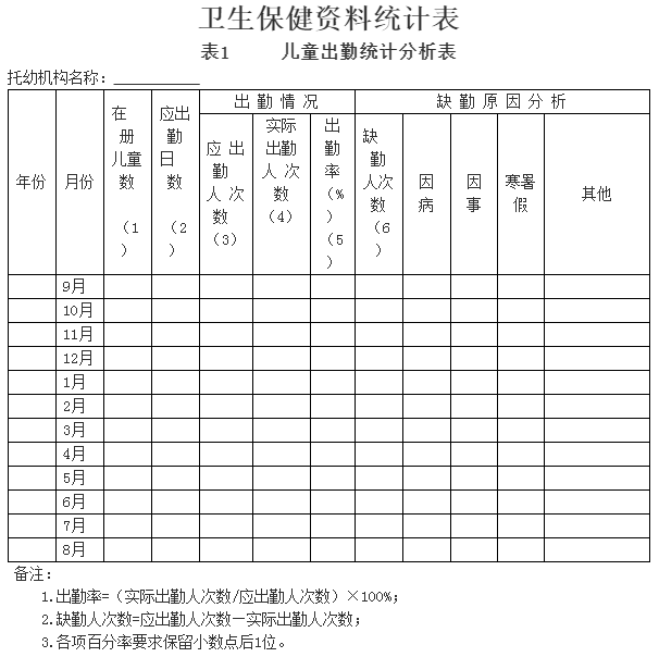 新学期幼儿园卫生保健各类表格15个