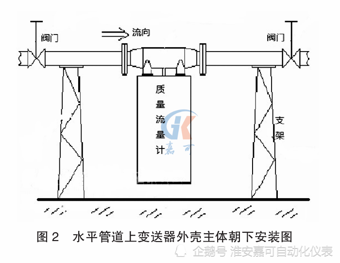 科氏力质量流量计的安装要求