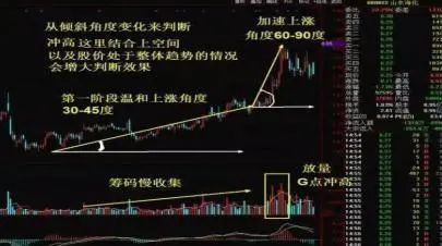 中国股市捡钱时代如果有10万资金建议死啃不冲高不卖不跳水不买横盘不