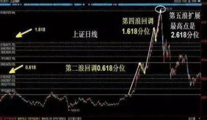 中国股市捡钱时代如果有10万资金建议死啃不冲高不卖不跳水不买横盘不