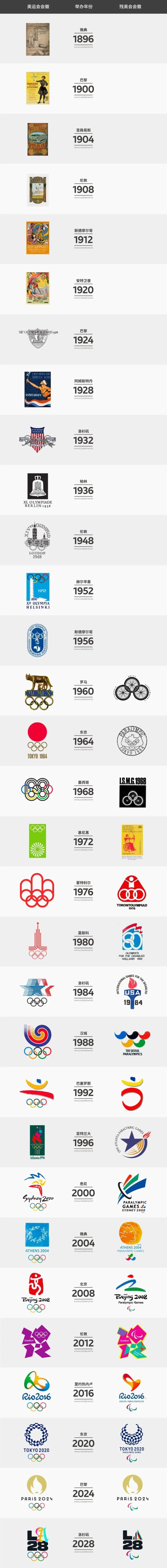 你最喜欢哪届奥运会会徽?