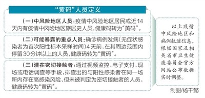 桂林回庙头健康码会变黄吗（19日临桂区有多少例新冠肺炎）