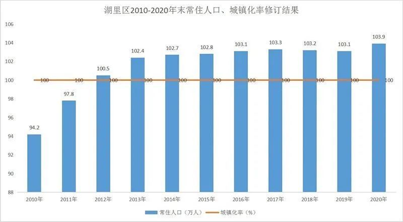 厦门市常住人口_最新 厦门常住人口突破400万 岛内204万约占51(2)